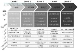 產(chǎn)品設(shè)計的變革 虛擬產(chǎn)品開發(fā)技術(shù)與計算機輔助工程CAE的應(yīng)用及技術(shù)咨詢