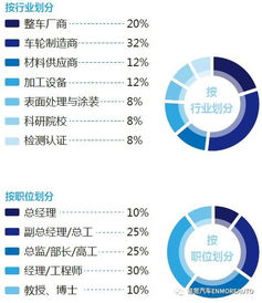 關于2018國際車輪輕量化產業峰會暨產品技術展示交流會參會名單最新進程的函