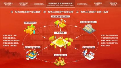 扎根蘇區(qū)三周年 攜手融灣憶初心——數(shù)字文化創(chuàng)意應(yīng)用服務(wù)的創(chuàng)新與實(shí)踐