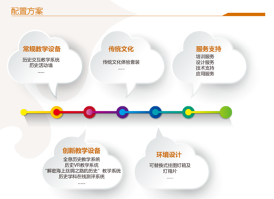 中教啟星 以虛擬現(xiàn)實(shí)技術(shù)重構(gòu)歷史課堂，打造數(shù)字文化創(chuàng)意應(yīng)用新標(biāo)桿